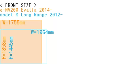 #e-NV200 Evalia 2014- + model S Long Range 2012-